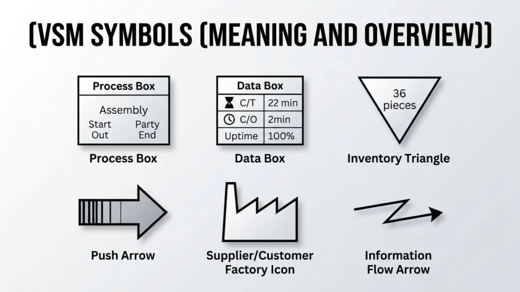 VSM Symbols (Meaning and Overview)