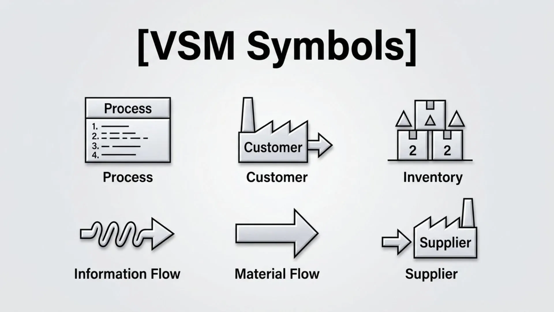 VSM Symbols (A Complete Guide to Value Stream Mapping Symbols and Their Meanings)